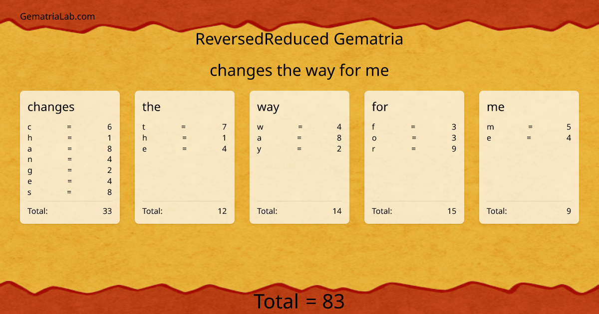changes the way for me in reversedReduced Gematria
